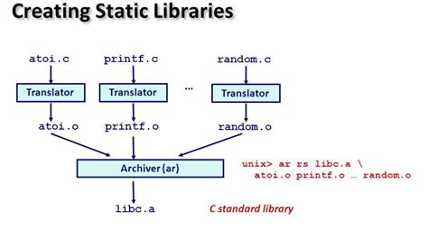 C++ libraries. Things To Know About C++ libraries. 